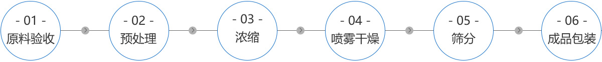 工艺流程.jpg