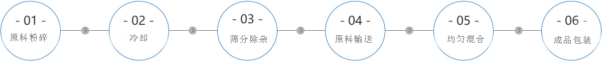工艺流程.jpg 工艺流程.jpg